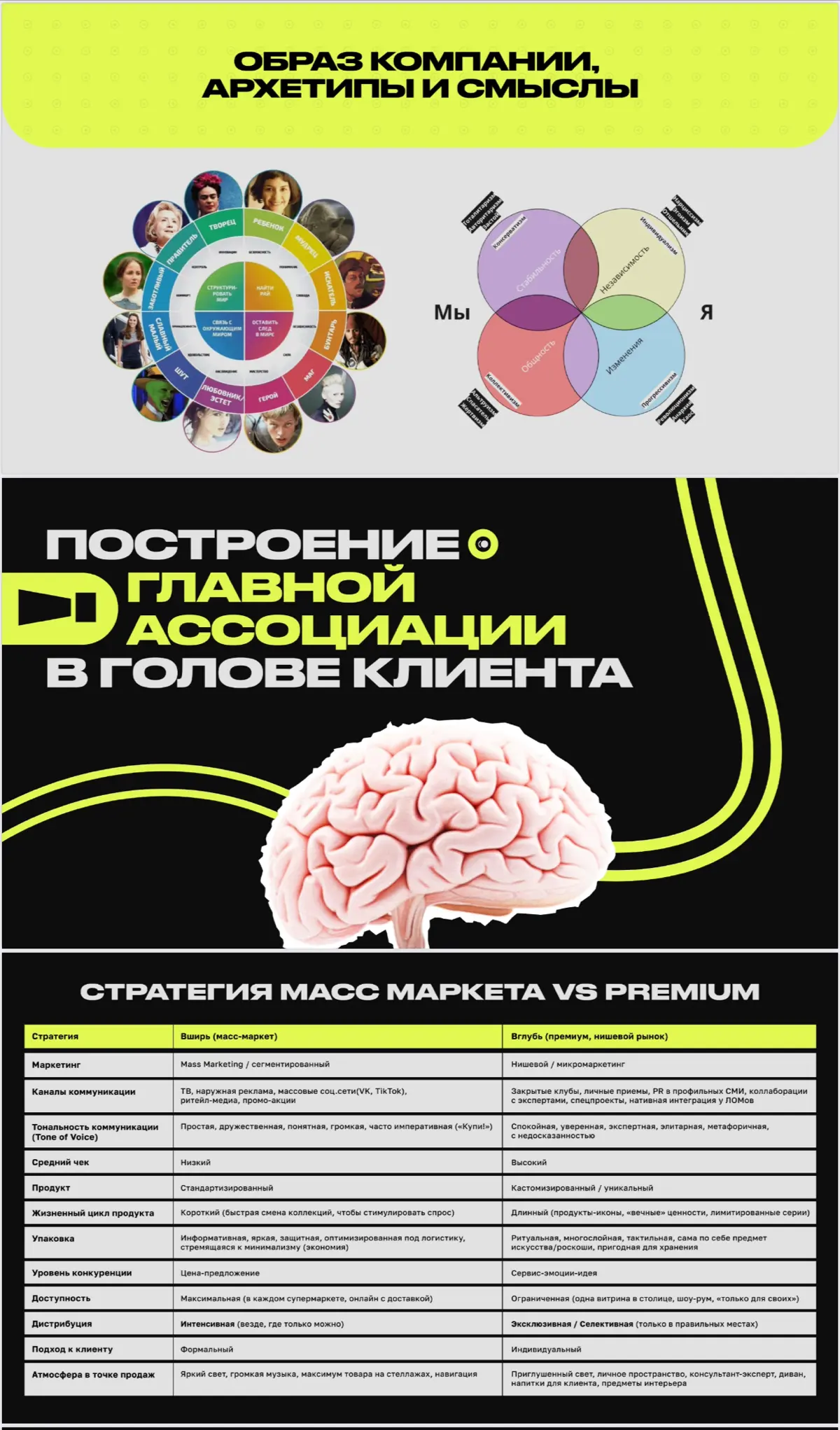 Психология Поведения Клиента | Сетка — социальная сеть от hh.ru