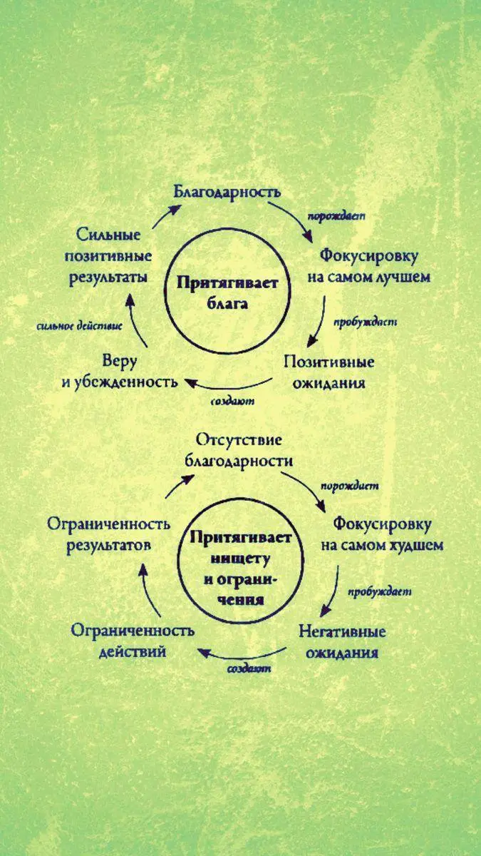 Не много пользы для вас. Ну и «это я» множил распечатать и раскрасить 🩷 #гайд@HRsomelier #гайд | Сетка — социальная сеть от hh.ru
