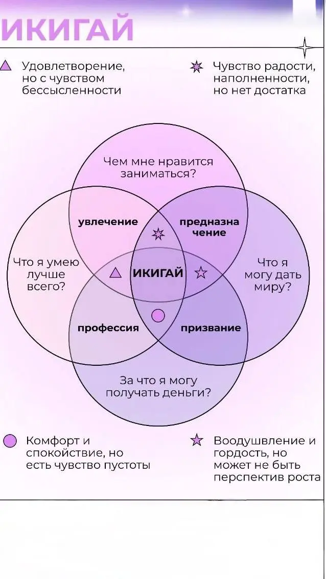 Не много пользы для вас. Ну и «это я» множил распечатать и раскрасить 🩷 #гайд@HRsomelier #гайд | Сетка — социальная сеть от hh.ru