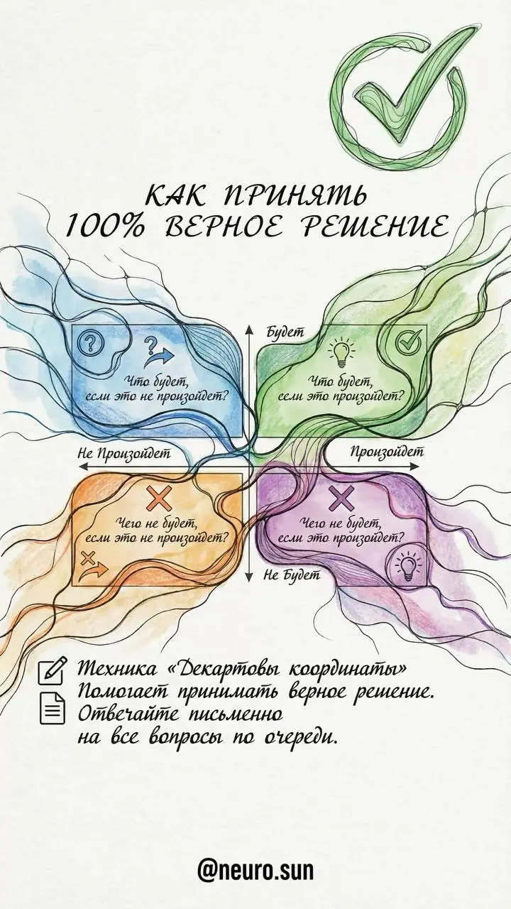 Не много пользы для вас. Ну и «это я» множил распечатать и раскрасить 🩷 #гайд@HRsomelier #гайд | Сетка — социальная сеть от hh.ru