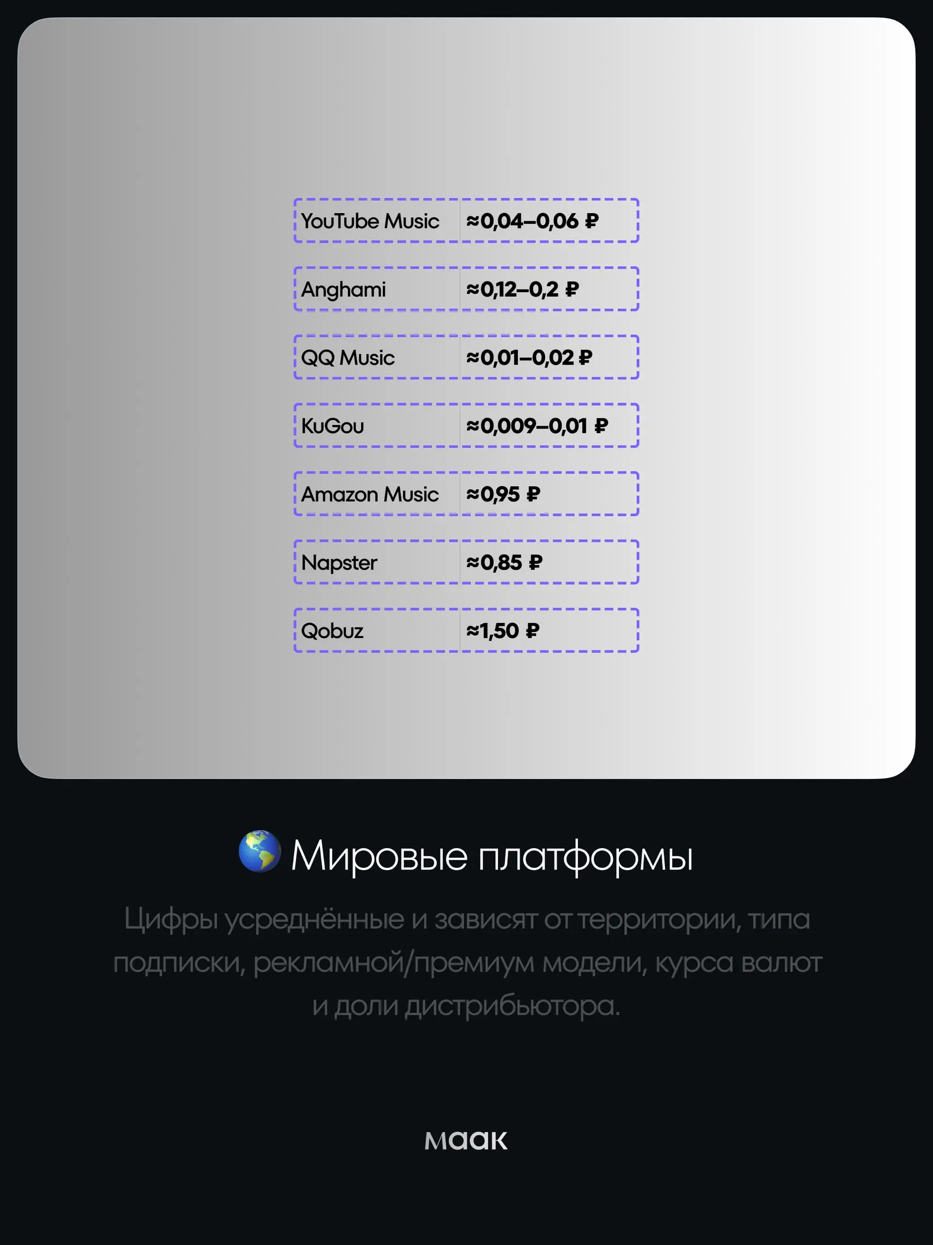 💎#gems — Сколько платят стриминговые платформы за 1 прослушивание?
Мы изучили десятки открытых исследований, отчёты агентств и добавили к этому наши реальные цифры из отчётов — чтобы собрать максималь... | Сетка — социальная сеть от hh.ru
