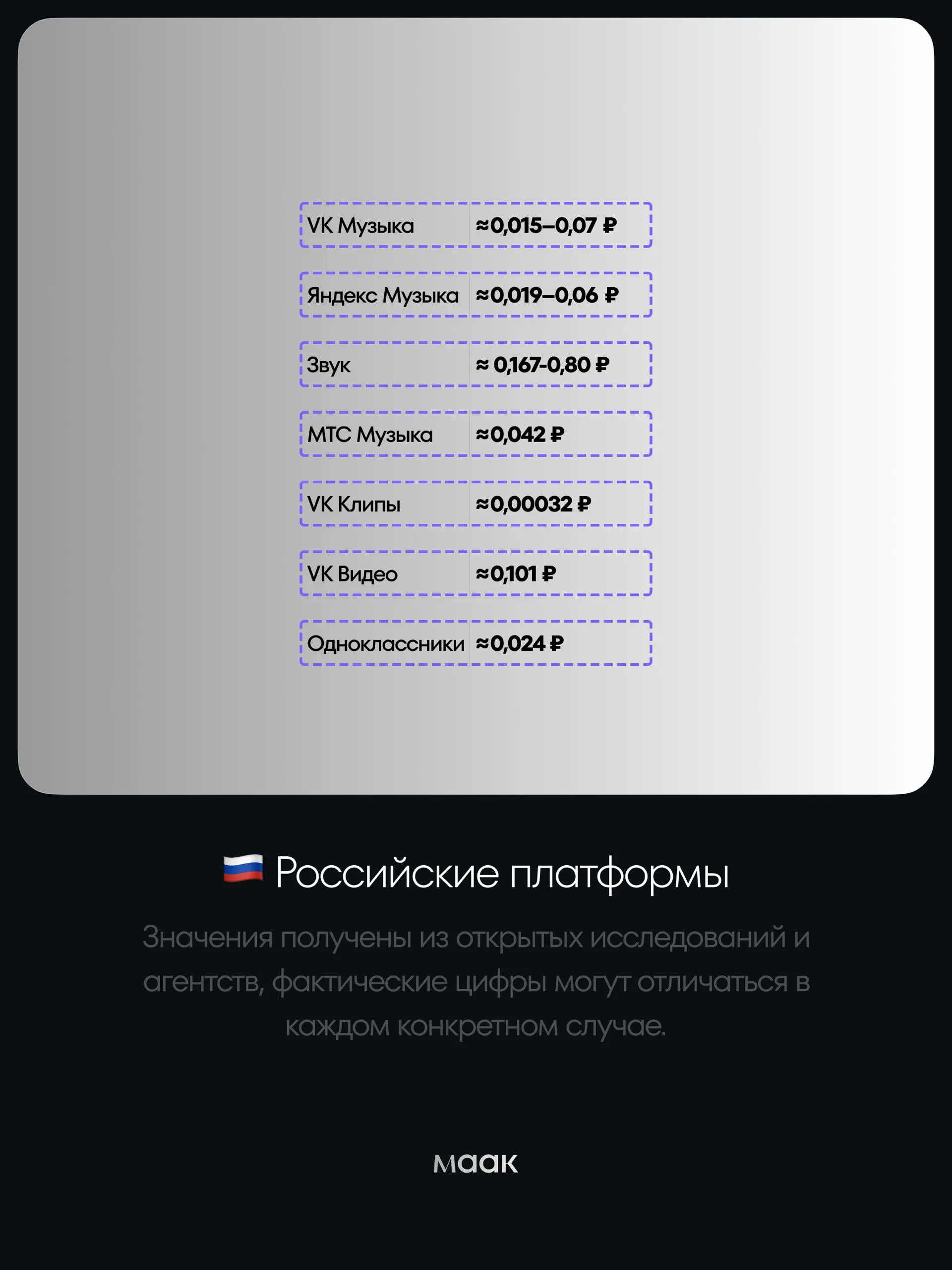 💎#gems — Сколько платят стриминговые платформы за 1 прослушивание?
Мы изучили десятки открытых исследований, отчёты агентств и добавили к этому наши реальные цифры из отчётов — чтобы собрать максималь... | Сетка — социальная сеть от hh.ru