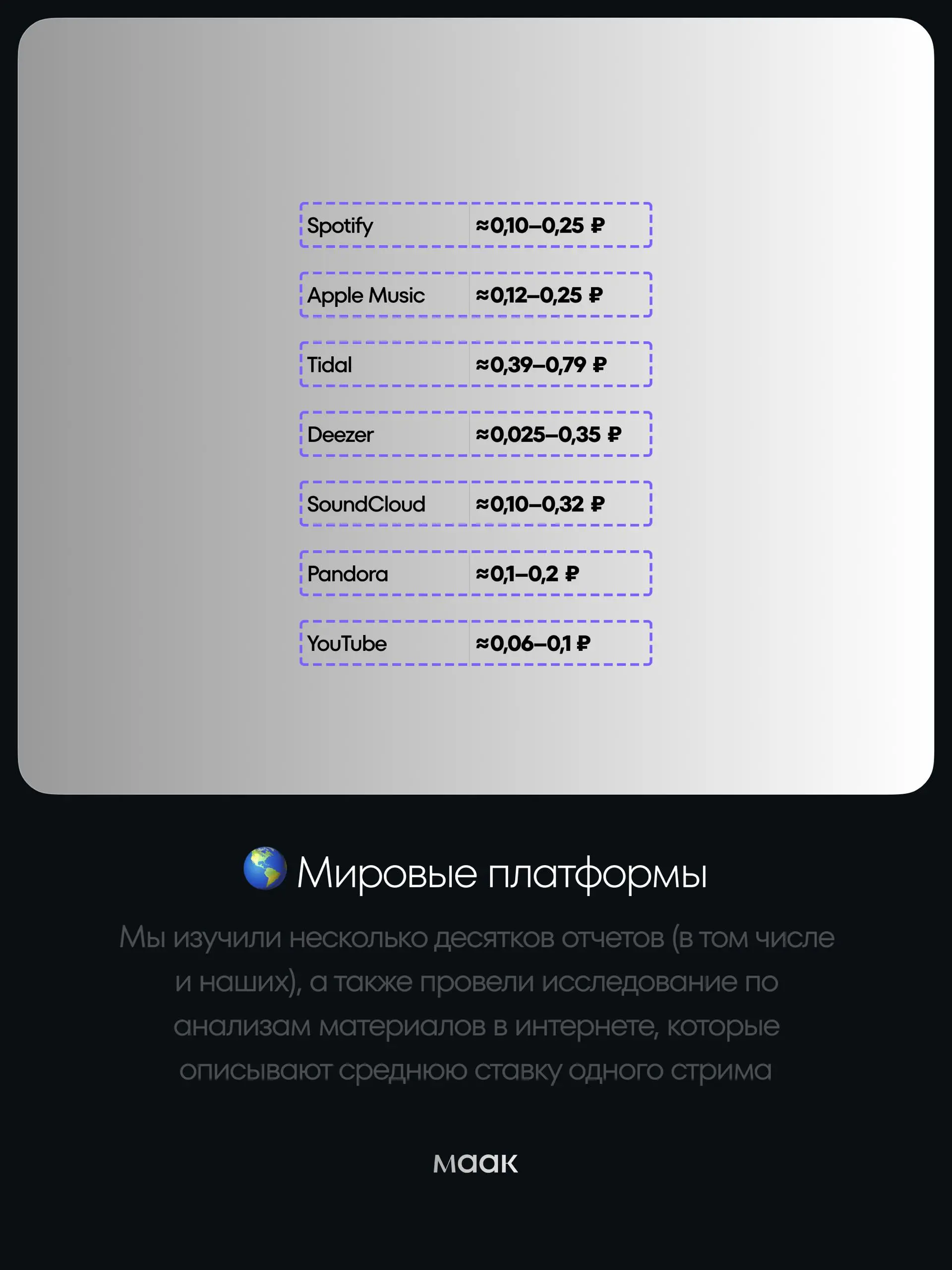 💎#gems — Сколько платят стриминговые платформы за 1 прослушивание?
Мы изучили десятки открытых исследований, отчёты агентств и добавили к этому наши реальные цифры из отчётов — чтобы собрать максималь... | Сетка — социальная сеть от hh.ru