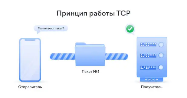 📡 Как работает TCP: надёжный почтальон интернет | Сетка — социальная сеть от hh.ru