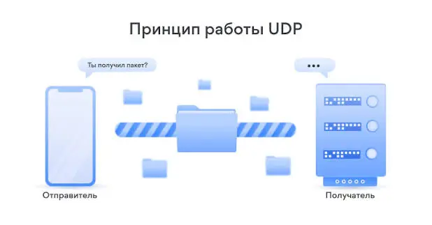 ⚡ UDP: бешеный курьер, без подтверждения | Сетка — социальная сеть от hh.ru