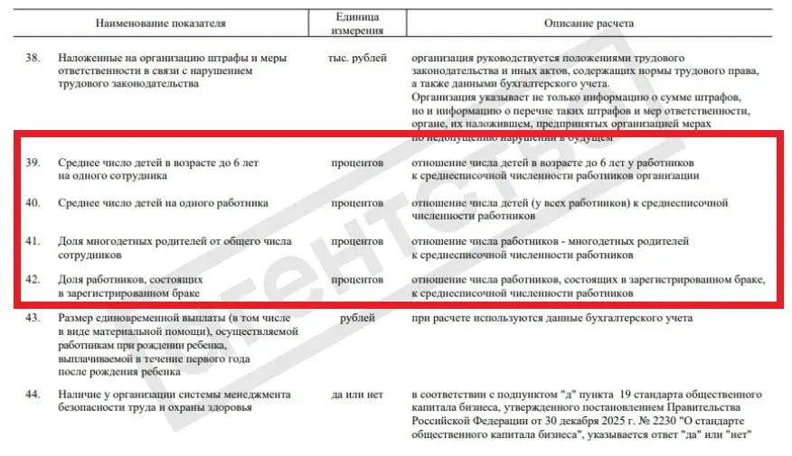 У бизнеса будут считать… детей?
Новые HR-метрики подъехали…
В среду вечером на заседании наблюдательного совета Агентства стратегических инициатив (АСИ) Владимир Путин обратил внимание на то, что числ... | Сетка — социальная сеть от hh.ru