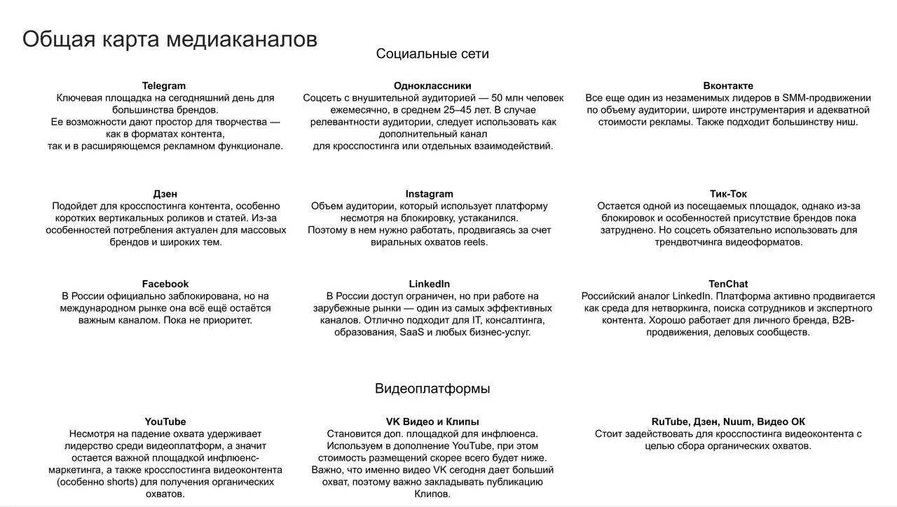 В каких соцсетях быть бренду в 2026 году?
Не все площадки одинаково полезны и не везде нужно быть | Сетка — социальная сеть от hh.ru