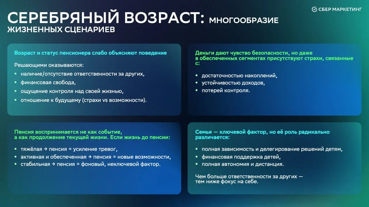 Серебрянный возраст
Я давно посматриваю на тренд серебрянной экономики, а тут попался отчет Сбера про серебрянный возраст | Сетка — социальная сеть от hh.ru