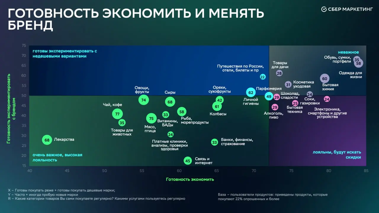 Серебрянный возраст
Я давно посматриваю на тренд серебрянной экономики, а тут попался отчет Сбера про серебрянный возраст | Сетка — социальная сеть от hh.ru
