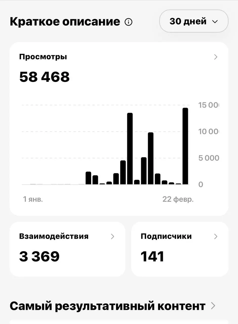 Вместо праздничных поздравлений мой главный инсайт про нейро блогеров
⤵️⤵️⤵️
Вижу как некоторых людей триггерят и раздражают аккаунты в инст с нейро людьми!
И сегодня прочитав этот комментарий в тредс... | Сетка — социальная сеть от hh.ru