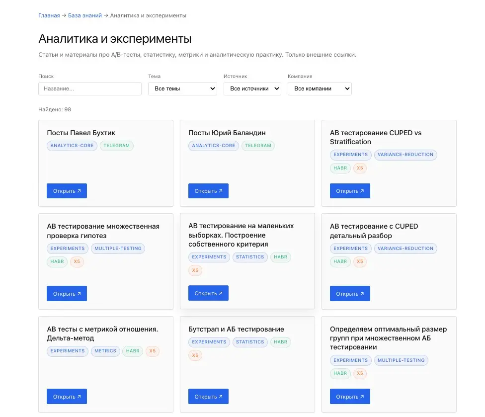 90+ сильных материалов по продуктовой аналитике | Сетка — социальная сеть от hh.ru