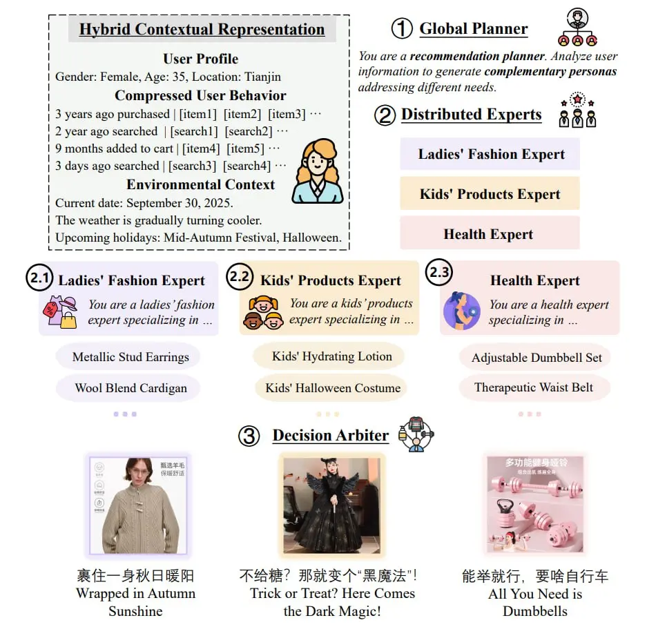 LLM в RecSys только начинают использовать. В полноценных рекомендательных системах это пока выглядит слишком дорого | Сетка — социальная сеть от hh.ru