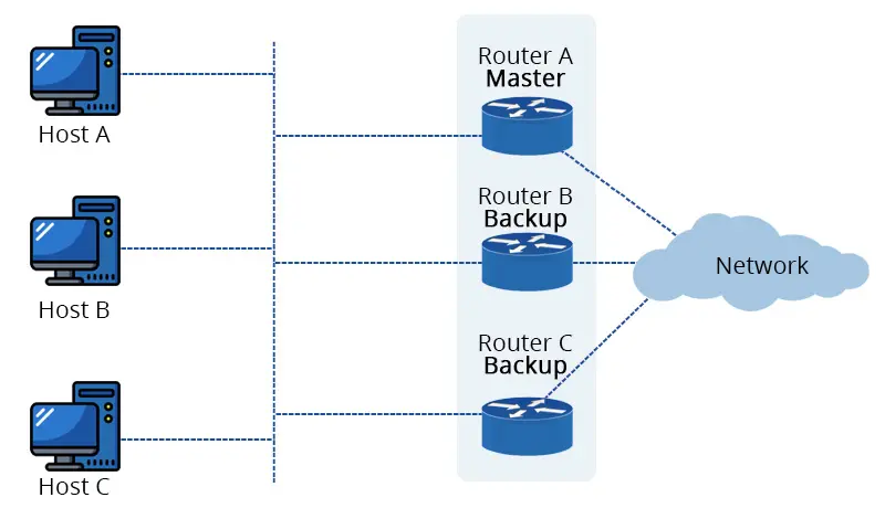 🛡️ VRRP: запасной пилот для вашего интернета | Сетка — социальная сеть от hh.ru