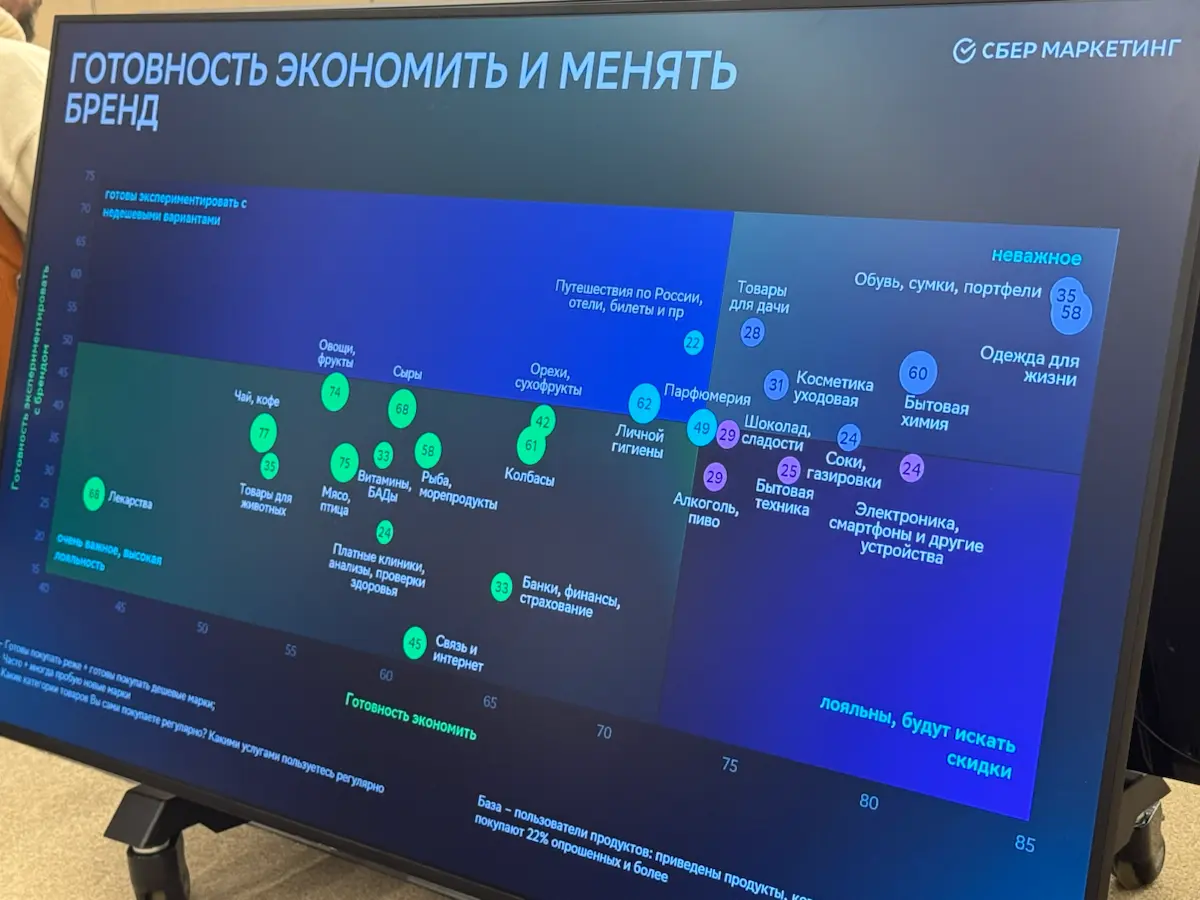 Кто сильнее влияет на маркетинг? | Сетка — социальная сеть от hh.ru