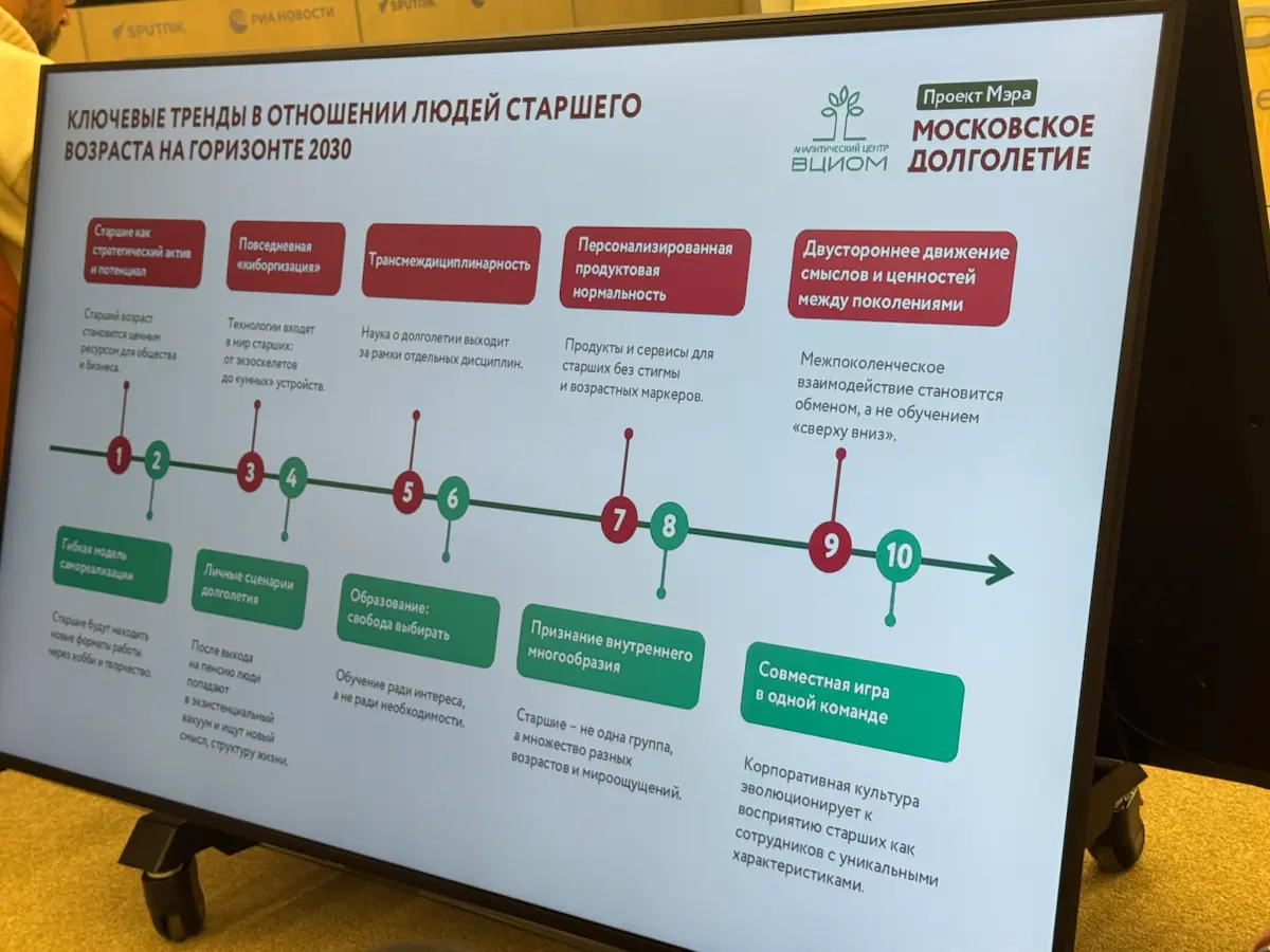 Кто сильнее влияет на маркетинг? | Сетка — социальная сеть от hh.ru