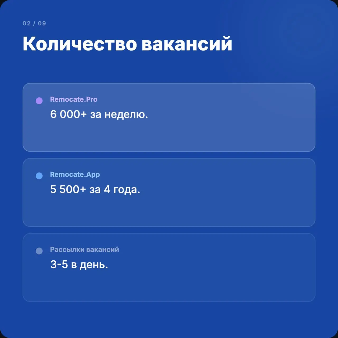 Remocate.Pro: честное сравнение с другими нашими продуктами — бесплатным джоб-бордом remocate.app и рассылками эксклюзивных вакансий.
Листайте карточки — там 9 критериев.
Если коротко:
Remocate | Сетка — социальная сеть от hh.ru