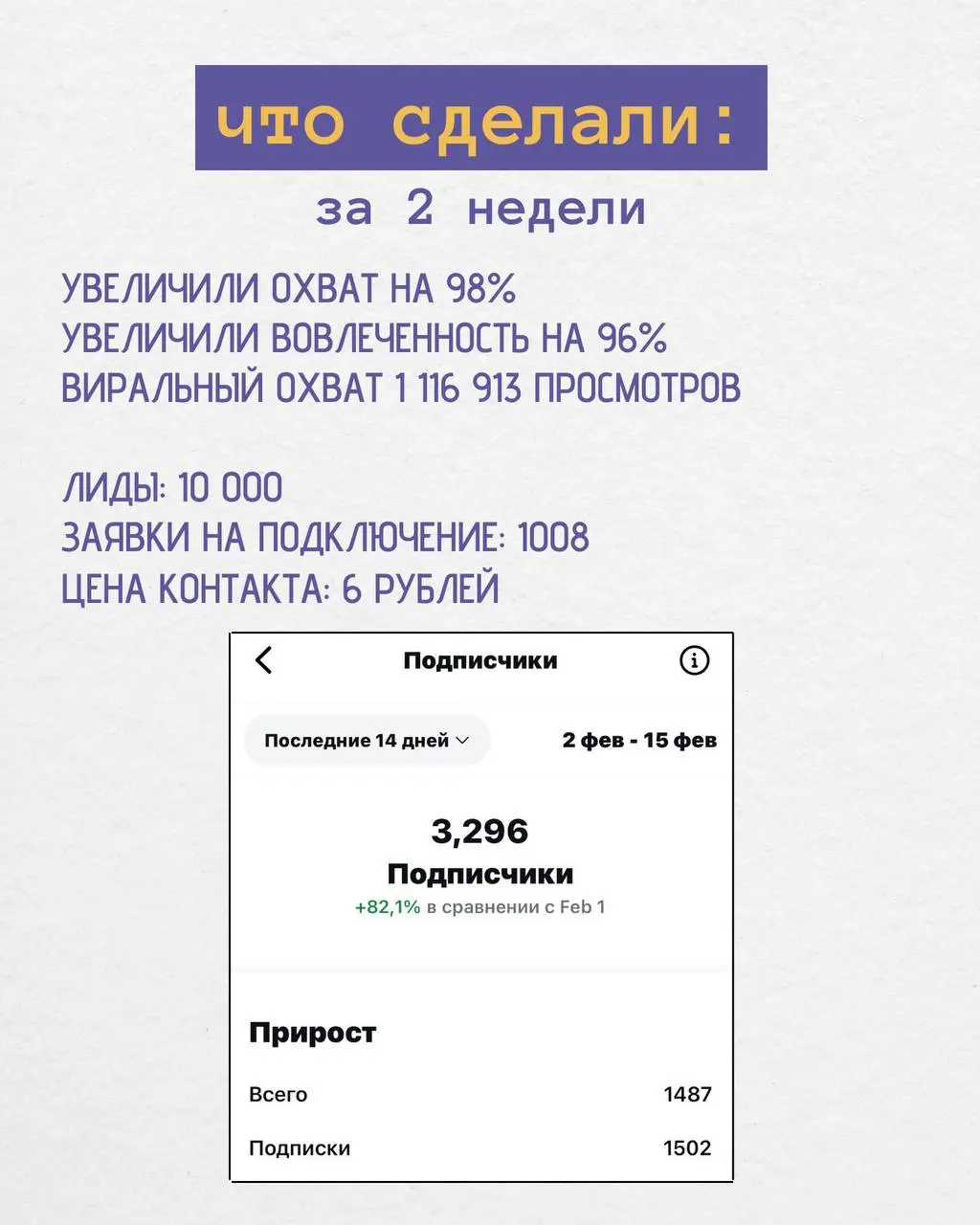 Главный вопрос клиента на старте партнерства «А когда будет результат от вирусных роликов?»
В карточках рассказываю о контент-заводе для IT-продукта в b2b-сегменте и передаю привет отделу продаж, кото... | Сетка — социальная сеть от hh.ru