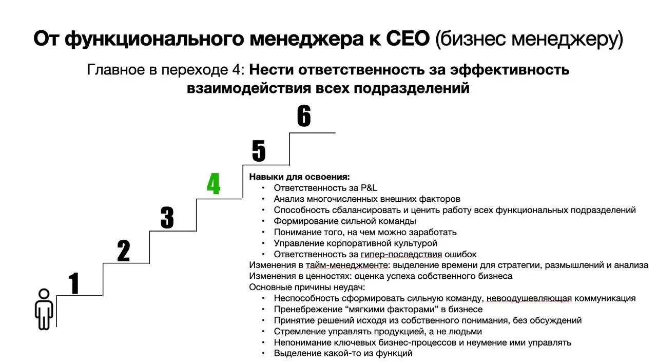 А вот👆 четвертый переход в корпоративной карьере руководителя.
А стартаперы начинают сразу с него. Понятно, от чего у очень многих кипят мозги и они говорят, что ничего не получается | Сетка — социальная сеть от hh.ru