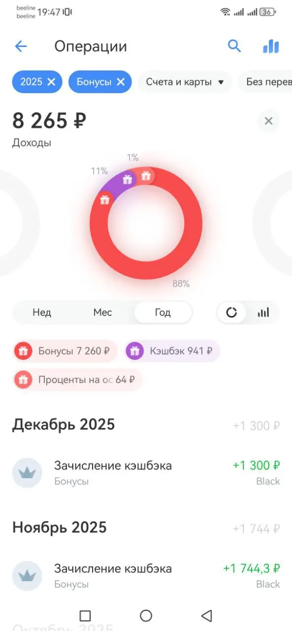 Как я зарабатываю на кэшбэке «13-ю зарплату»
В 2025 году я заработал 163 тысячи рублей на кэшбэке | Сетка — социальная сеть от hh.ru