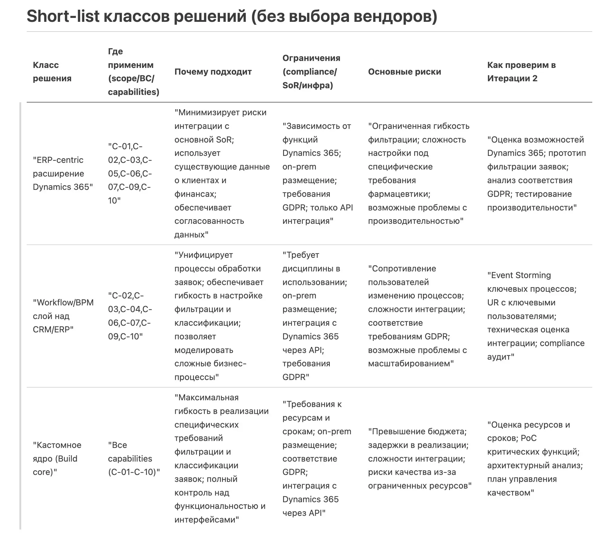 Что мы сделали на курсе по итогам 3-х занятий 1-й итерации
Проработали реестр стейхолдеров.
Провели быстрый «домен-скан» — выявили ключевые термины предметки проекта и дали им определения | Сетка — социальная сеть от hh.ru