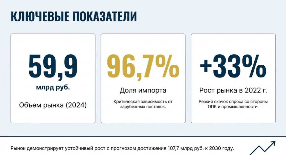 Твердосплавные материалы | Сетка — социальная сеть от hh.ru