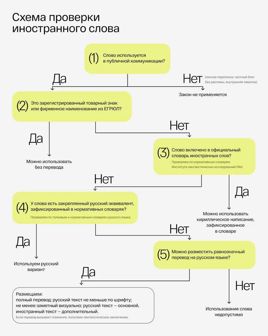 Этой весной слово «оверсайз» может стоить вам 500 тысяч
1 марта вступает в силу закон о запрете иностранных слов в публичных коммуникациях | Сетка — социальная сеть от hh.ru