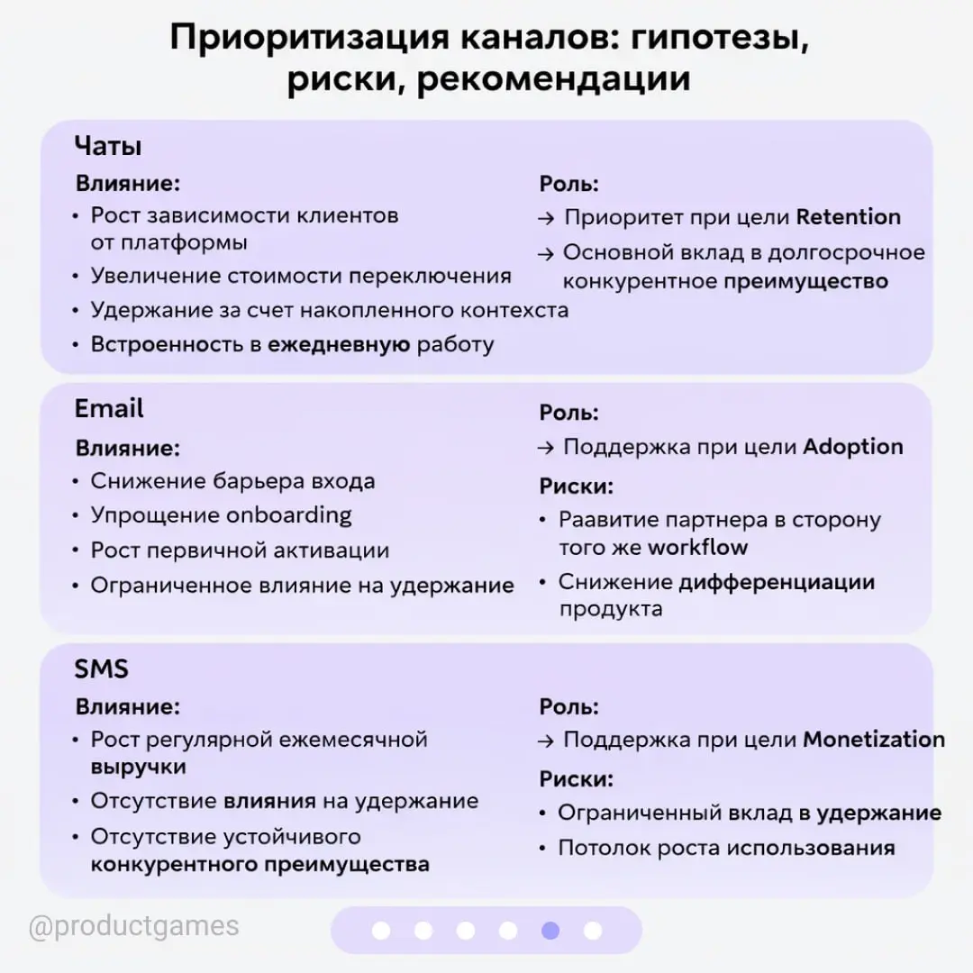Если развивать можно только один канал — как выбрать? 🔺
В продукте есть чаты, email и SMS, которые встроены в рабочие процессы клиентов | Сетка — социальная сеть от hh.ru