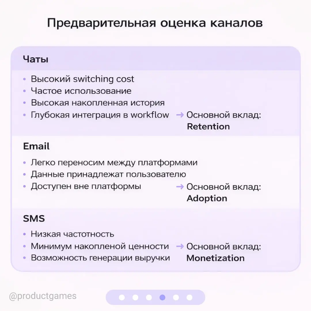 Если развивать можно только один канал — как выбрать? 🔺
В продукте есть чаты, email и SMS, которые встроены в рабочие процессы клиентов | Сетка — социальная сеть от hh.ru