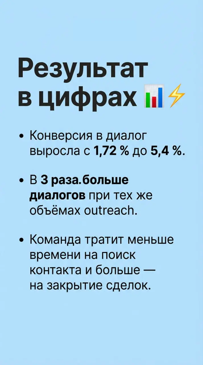 В 3️⃣ раза больше диалогов с клиентами без боли и найма на2️⃣0️⃣0️⃣к в месяц 🧊🤖
В карточках выше разобрал кейс компании с очень узкой B2B-аудиторией:
вместо того, чтобы нанимать отдельную аутрич-коман... | Сетка — социальная сеть от hh.ru