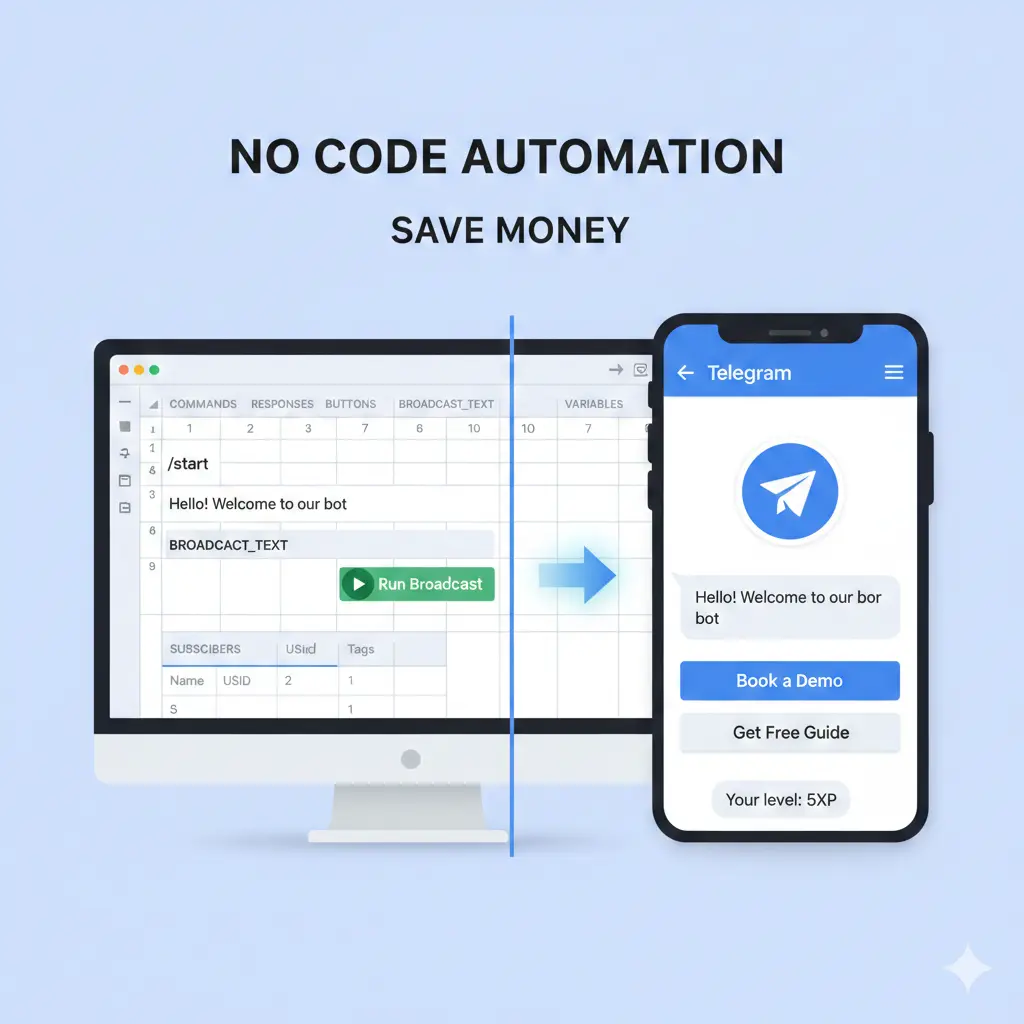 Собрать автоворонку в Telegram за 15 минут? Реально, если "мозги"бота — это Google Таблицы | Сетка — социальная сеть от hh.ru