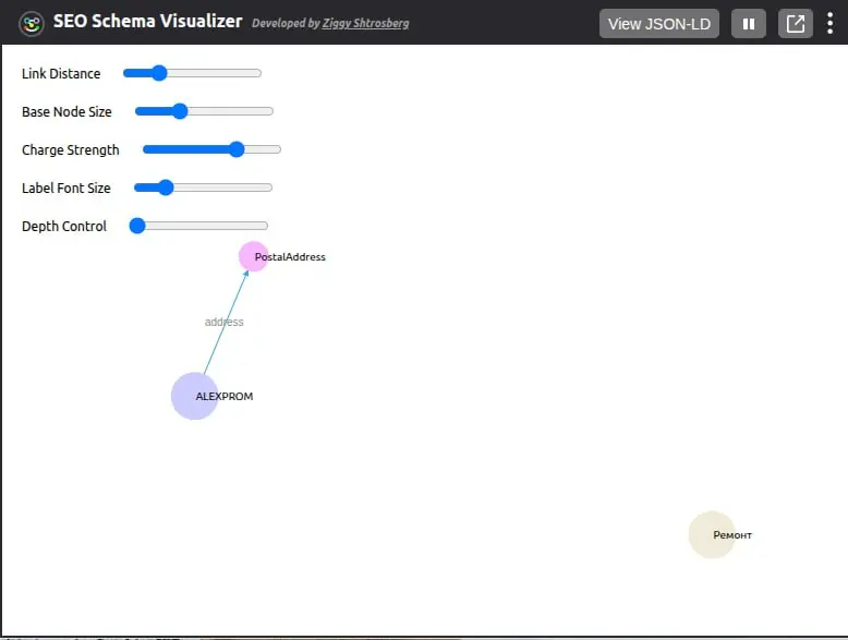 Говорят, счастлив тот, у кого есть свой стоматолог и свой автомеханик — человек, которому можно доверять и не перепроверять каждое действие | Сетка — социальная сеть от hh.ru