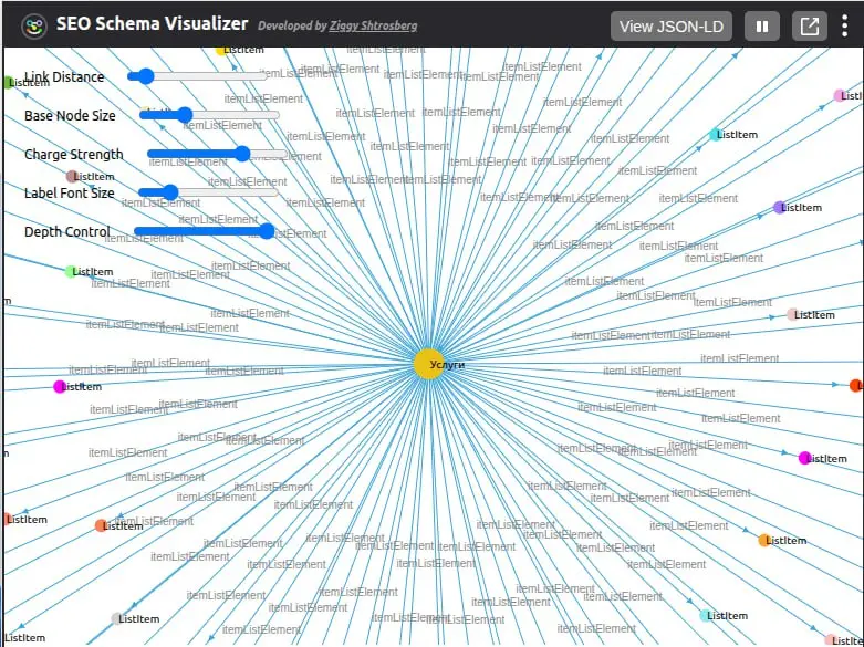 Говорят, счастлив тот, у кого есть свой стоматолог и свой автомеханик — человек, которому можно доверять и не перепроверять каждое действие | Сетка — социальная сеть от hh.ru