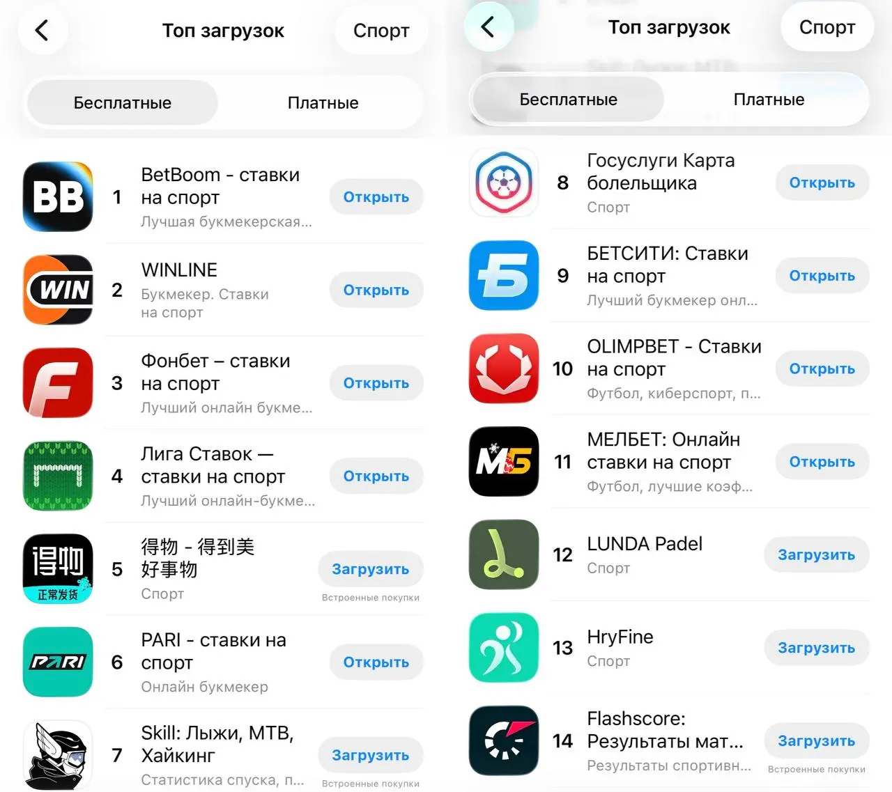 📱 Топ-10 БК в App Store!
Львиная доля трафика в беттинге — мобильная. Для юзеров iOS основной источник ставок — официальные приложения | Сетка — социальная сеть от hh.ru