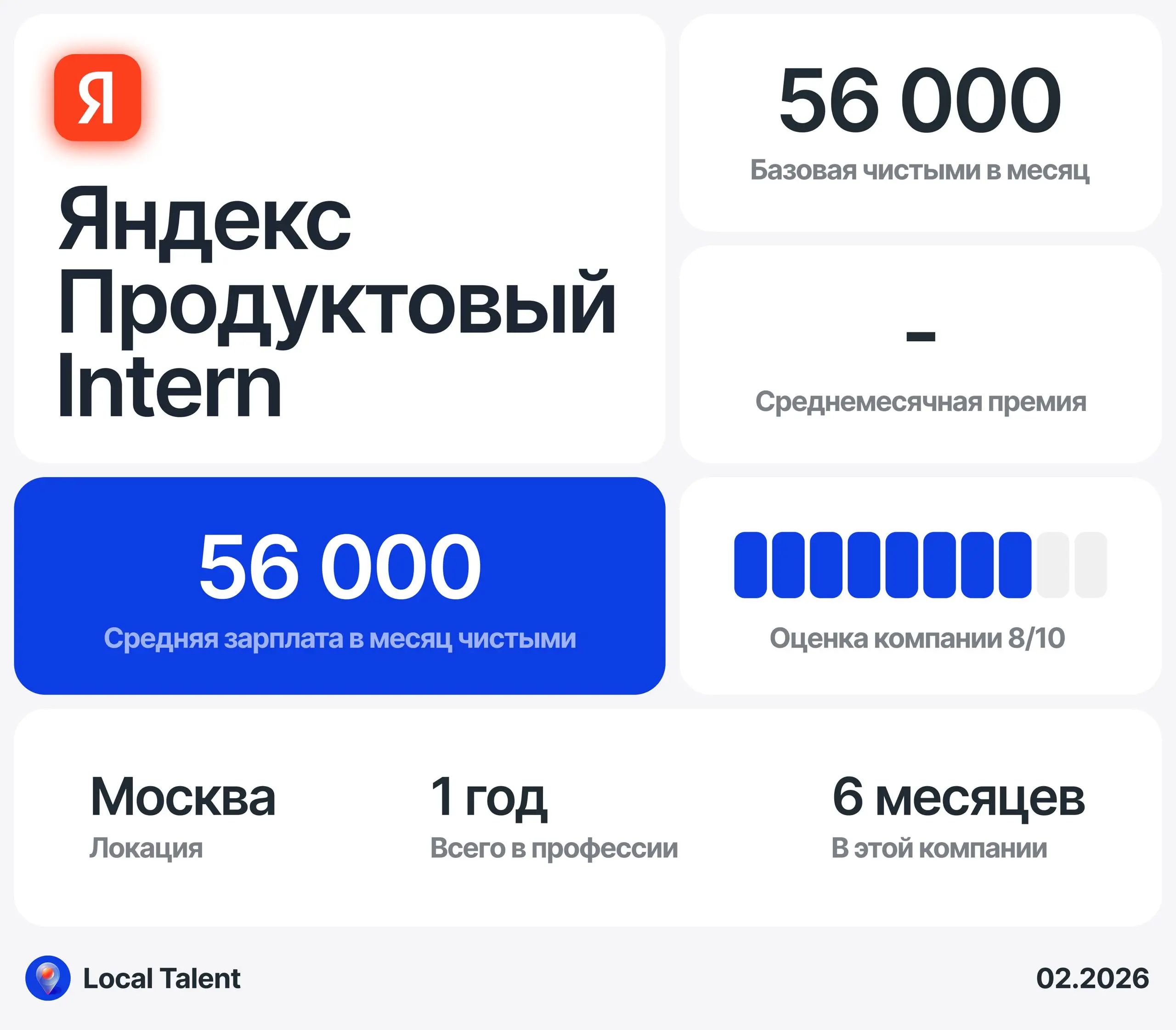 Зарплата 56 000 у Intern продуктового в Яндексе
Бонусы и дополнительные плюшки в компании
Массаж, оплата питания, все офисные привилегии
Сколько часов в день занимают встречи?
1-2 часа
Сколько часов ч... | Сетка — социальная сеть от hh.ru