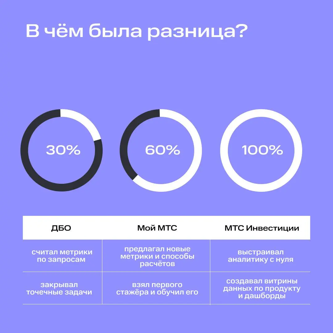 По вертикали или горизонтали? | Сетка — социальная сеть от hh.ru
