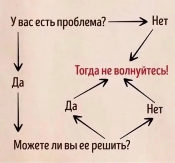 По поводу Telegram есть лишь один принцип.
😾 ЯР о PR
В этом посте были ссылки, но мы их удалили по правилам Сетки | Сетка — социальная сеть от hh.ru