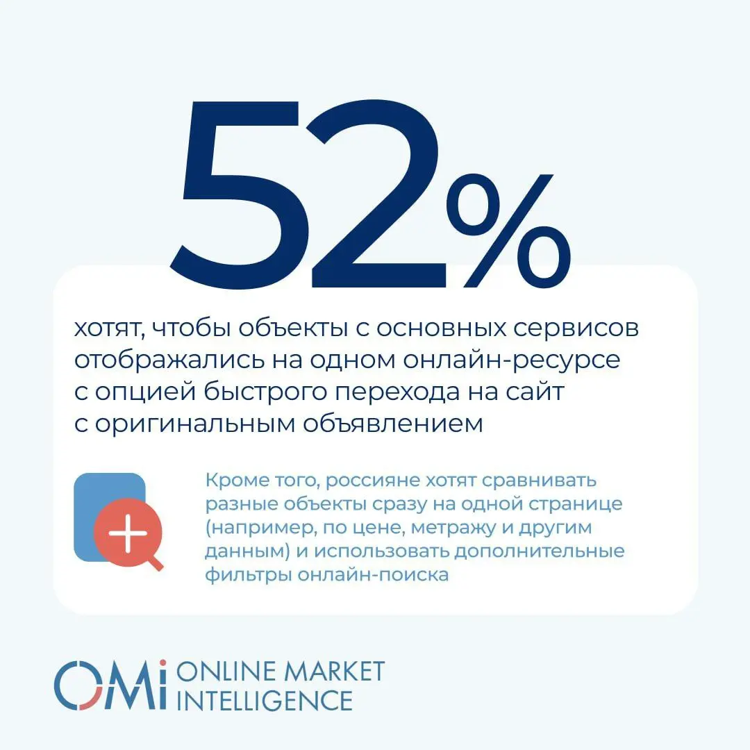 ⚡️ Покупка жилья остаётся сложным решением: 68% россиян тщательно мониторят рынок перед сделкой | Сетка — социальная сеть от hh.ru