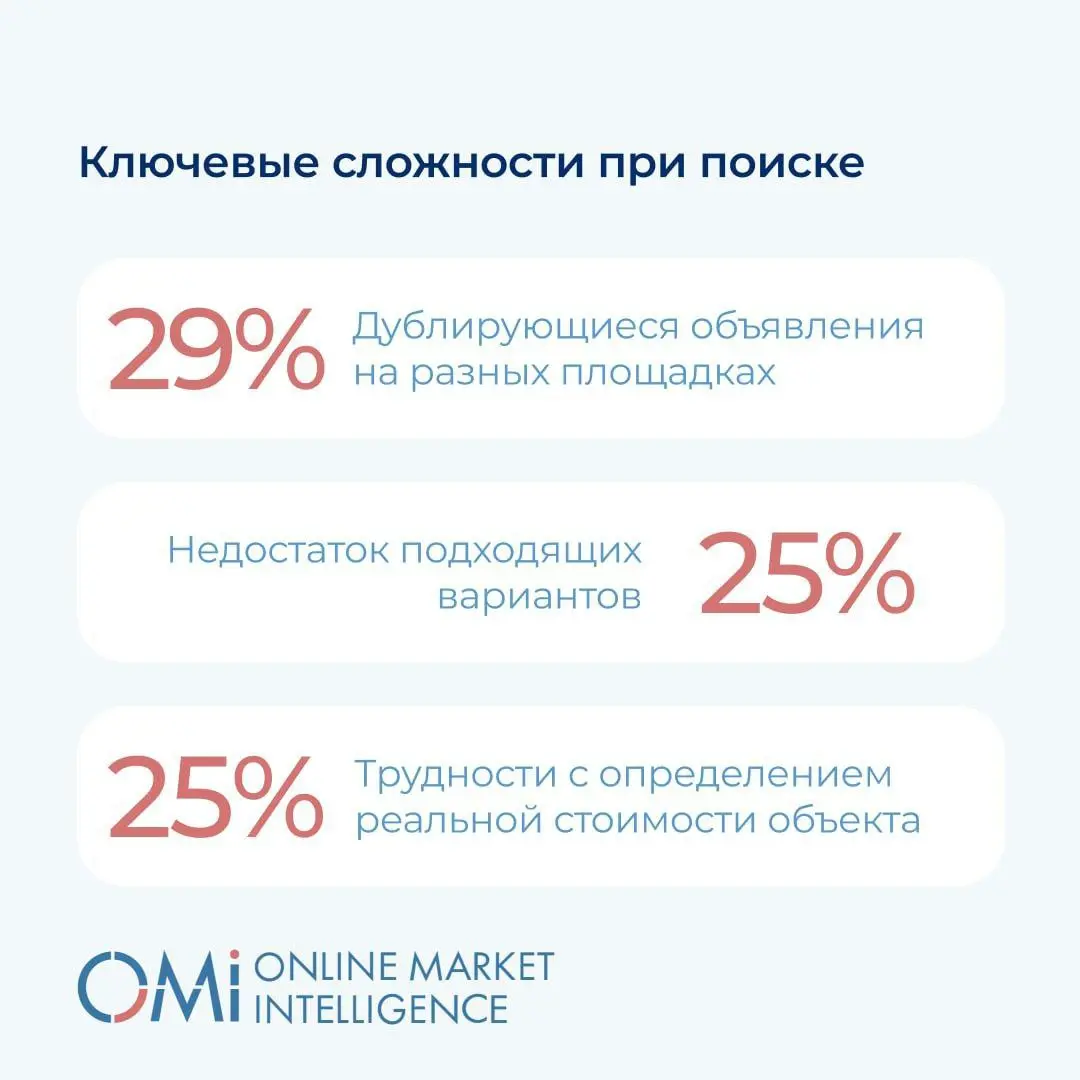 ⚡️ Покупка жилья остаётся сложным решением: 68% россиян тщательно мониторят рынок перед сделкой | Сетка — социальная сеть от hh.ru