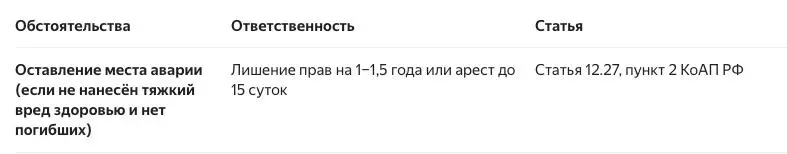 15 суток отсидеть или полтора года без прав?
Палец вверх, если 15 суток - палец вниз если лишение выбрабли | Сетка — социальная сеть от hh.ru