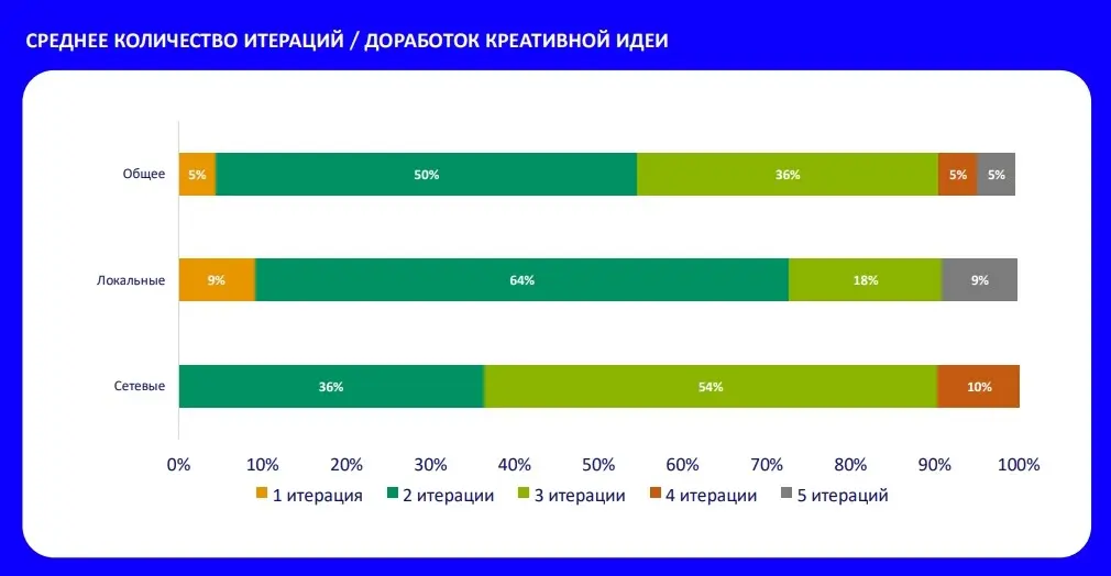 Про #Креатив | Сетка — социальная сеть от hh.ru