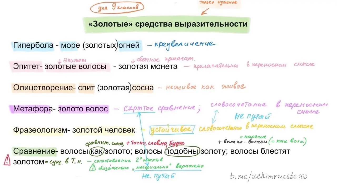 Средства выразительности ОГЭ | Сетка — социальная сеть от hh.ru