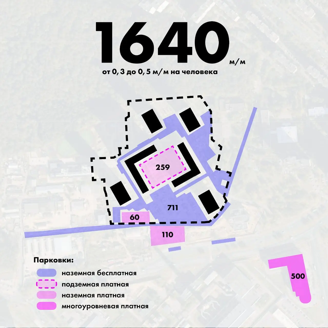 🚙 Большая проблема плотной застройки комфорт класса - поля парковок
Делюсь своим опытом 5 лет жизни в ЖК с этажностью #33этажа
• Парковки занимают 40-45% территории ЖК
• Коэффициент 0,3-0,5м/м на чело... | Сетка — социальная сеть от hh.ru