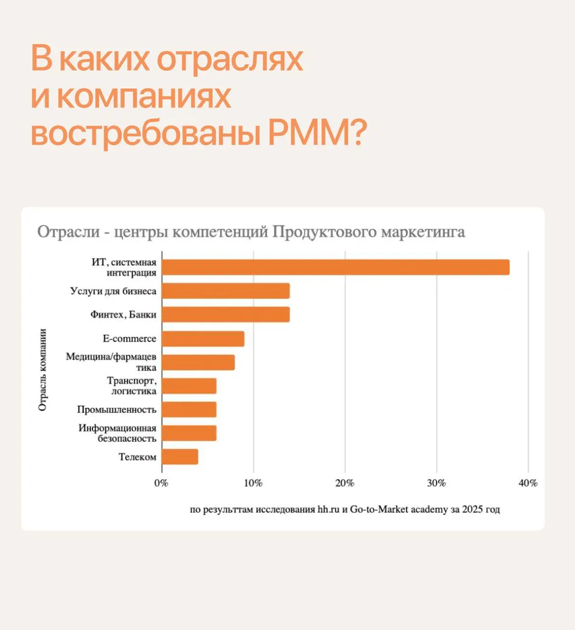 Что ждет продуктовый маркетинг? Часть 2. Сферы, где востребованы продуктовые маркетологи
Продолжаем делиться трендами, которые мы увидели, проведя вместе с hh | Сетка — социальная сеть от hh.ru