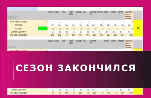 Хранить на WB или вернуть?
🔸 Хранение на WB — не теряете остатки, карточка в плюсе, быстрый старт в новый сезон. Но платите за хранение 6 месяцев, а то и более | Сетка — социальная сеть от hh.ru