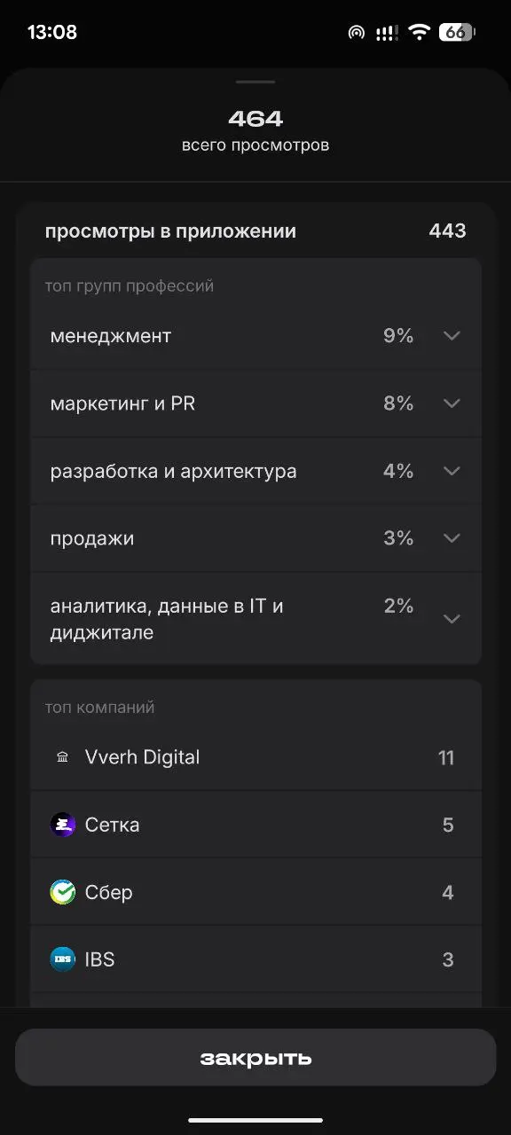 Разгоняется в сетке, обошли даже сбер ))) | Сетка — социальная сеть от hh.ru