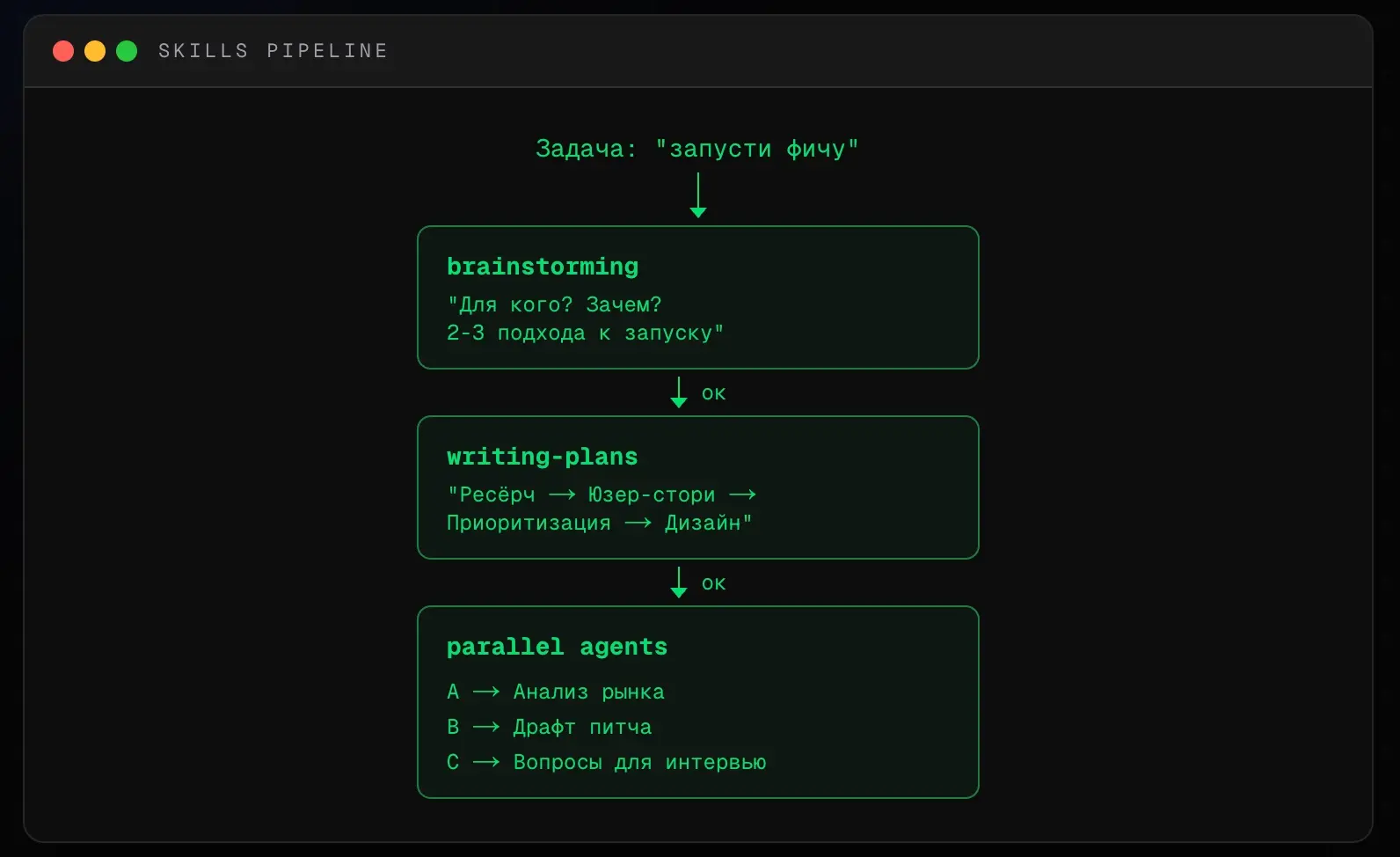 Вы считаете AI тупым? Научите его быть умным | Сетка — социальная сеть от hh.ru