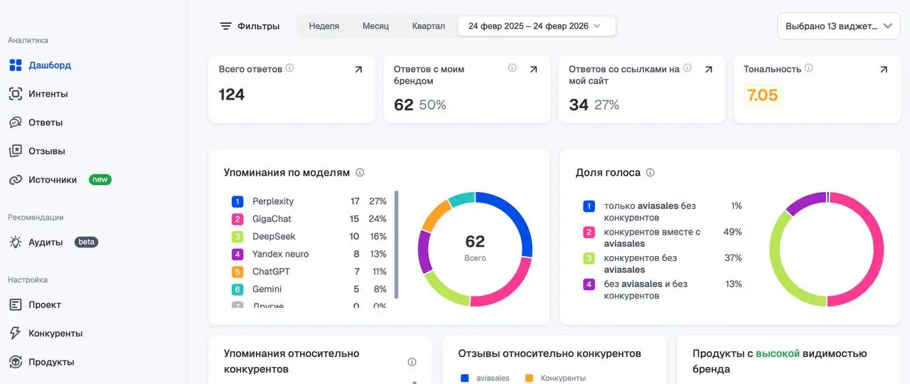 Аналитика нового времени | Сетка — социальная сеть от hh.ru