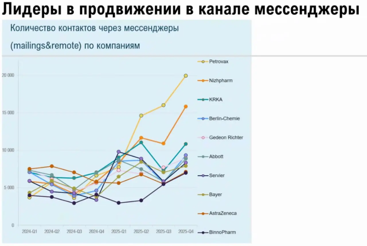 Всем кто не Петровакс и Нижфарм — надо догонять | Сетка — социальная сеть от hh.ru