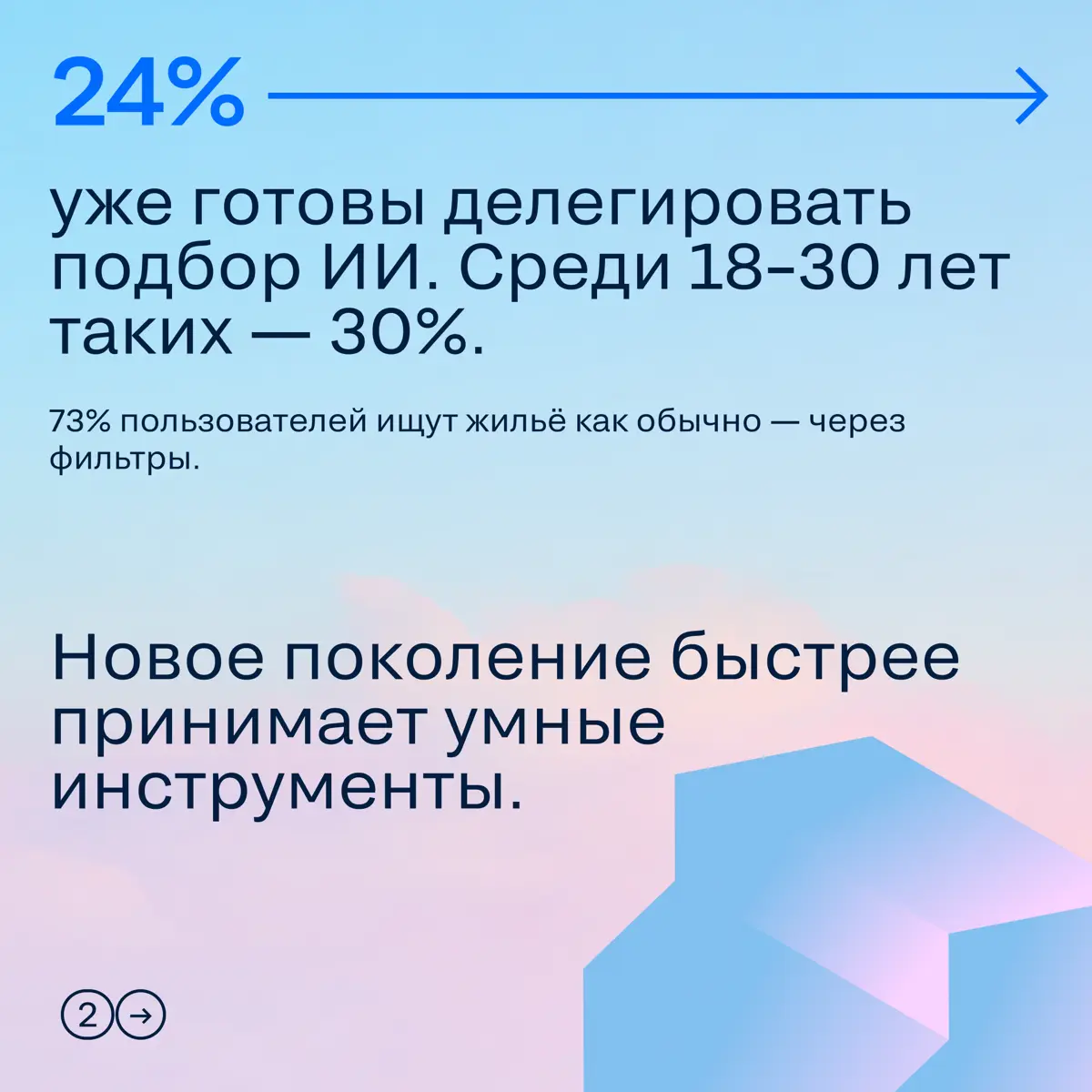 Знаем о недвижимости всё | Сетка — социальная сеть от hh.ru