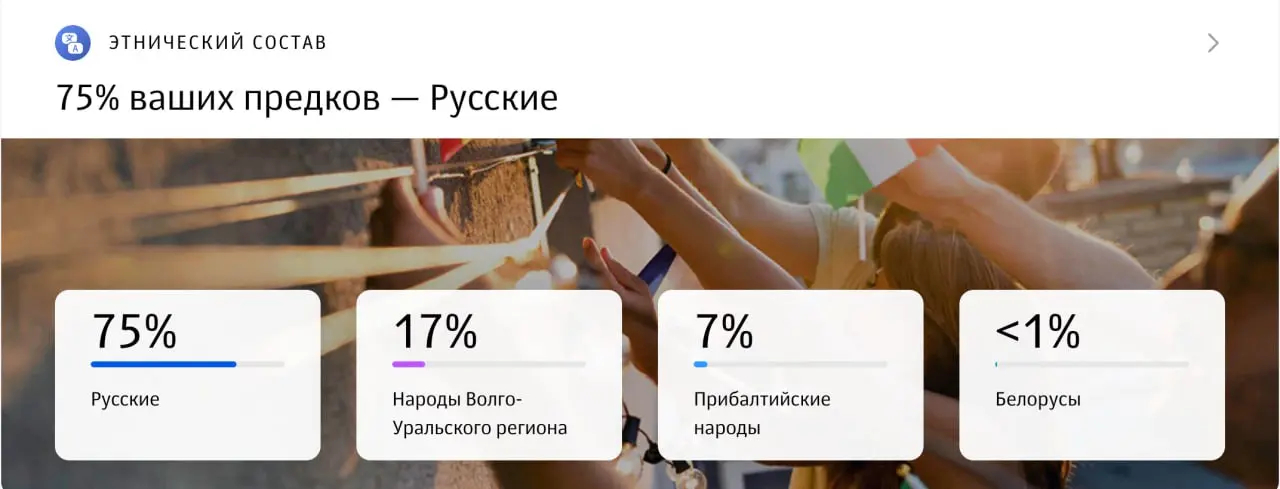 Прошла генетическое исследование.
Узнала, что добросовестность у меня в ДНК, а суицидальные мысли после 40 будут посещать меня на 2% чаще😱
Что может быть интереснее, чем ты сам?
Ничего | Сетка — социальная сеть от hh.ru